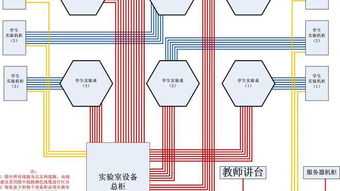 钢化玻璃透明地板机房布线图设计、施工与设备安装全过程展示——强弱电机房工程建设实践